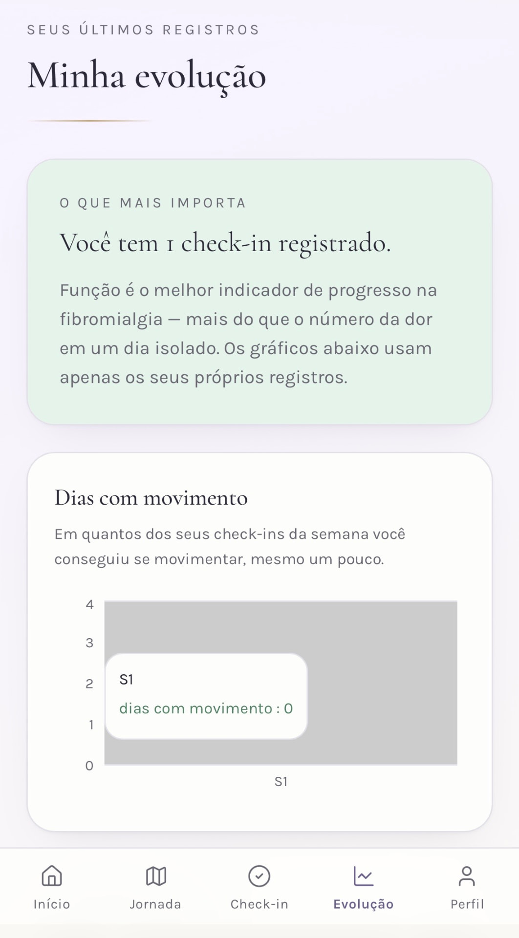 Gráficos de evolução criados a partir dos check-ins no aplicativo Sagi Flow